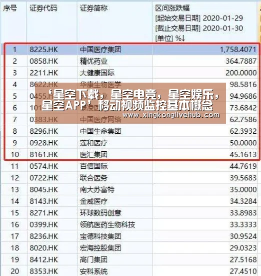‘星空下载,星空电竞,星空娱乐,星空APP’移动视频监控基本概念与发展历程(图3) 星空下载,星空电竞,星空娱乐,星空APP
