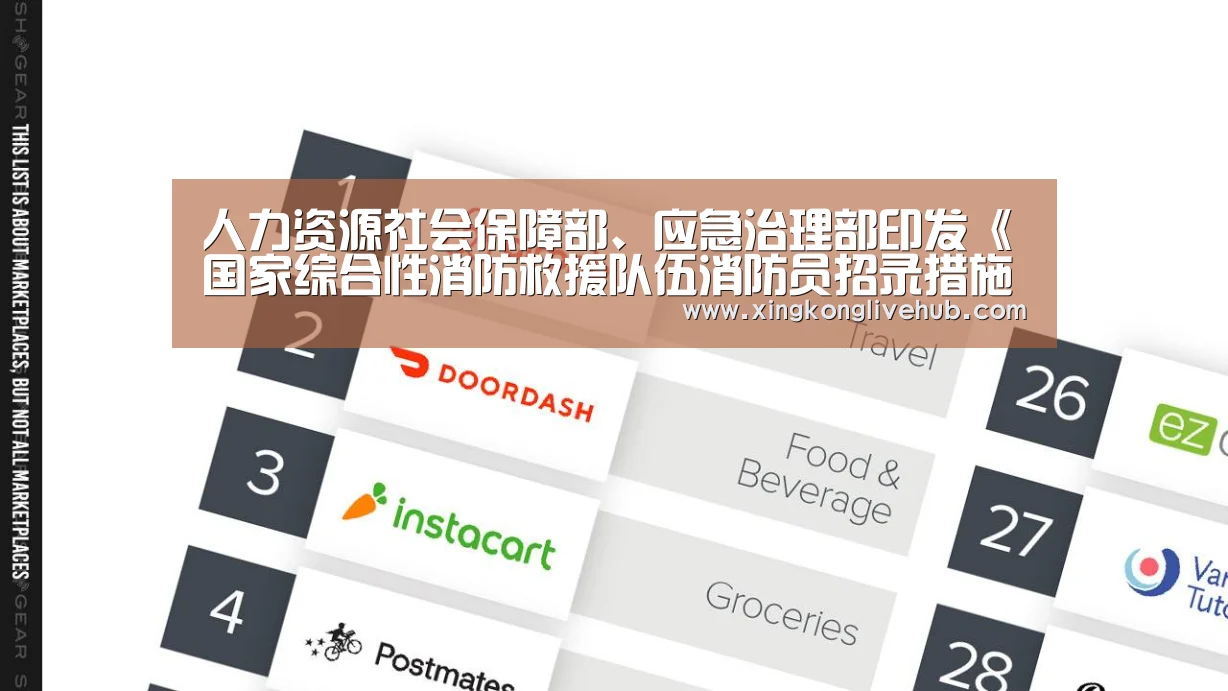 人力资源社会保障部、应急治理部印发《国家综合性消防救援队伍消防员招录措施(试行)》【星空下载,星空电竞,星空娱乐,星空APP】(图3) 星空下载,星空电竞,星空娱乐,星空APP